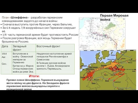 План «Шлиффена» - разработан германским командованием задолго до начала войны: Сначала выступить