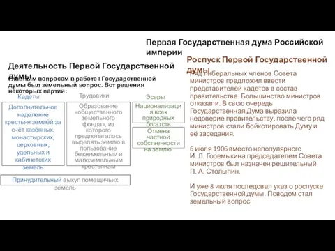 Деятельность Первой Государственной думы Главным вопросом в работе I Государственной думы был