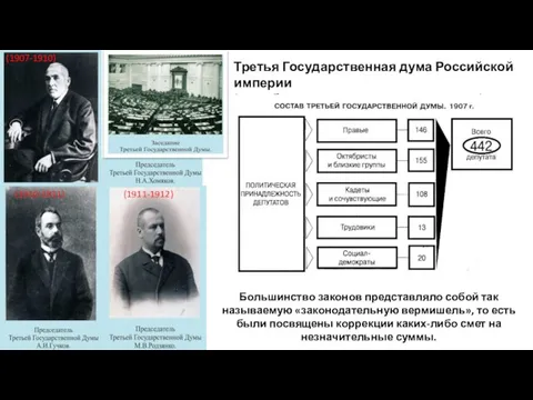 Третья Государственная дума Российской империи (1 ноября 1907 года- 12 июня 1912