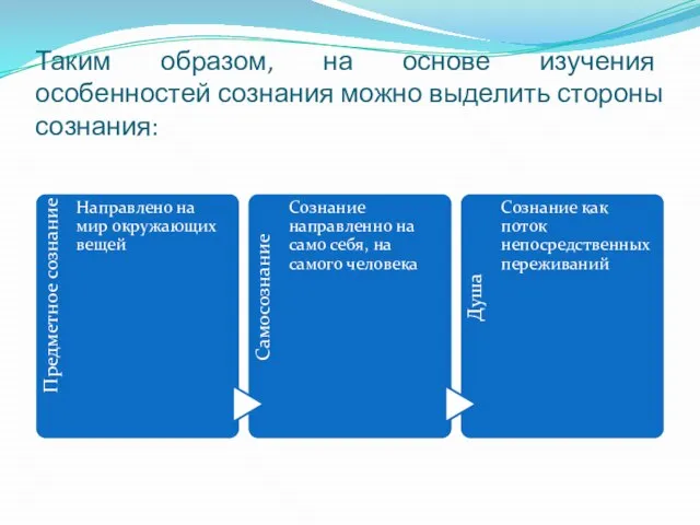 Таким образом, на основе изучения особенностей сознания можно выделить стороны сознания: