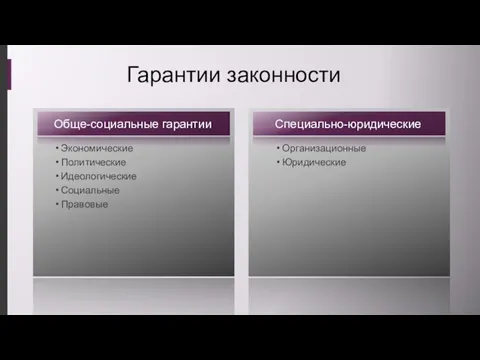 Гарантии законности Экономические Политические Идеологические Социальные Правовые Организационные Юридические Обще-социальные гарантии Специально-юридические