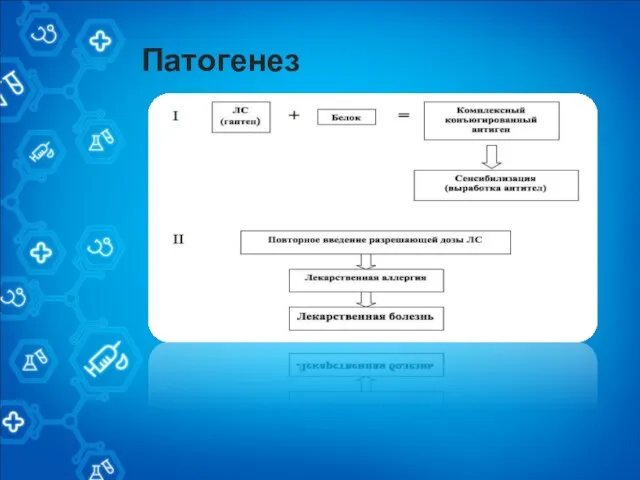 Патогенез