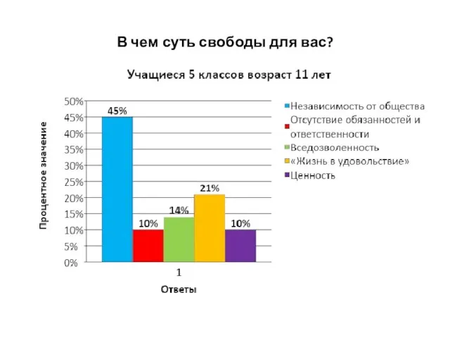 В чем суть свободы для вас?