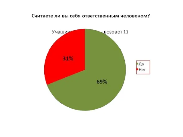 Учащиеся 5 классов – возраст 11 лет