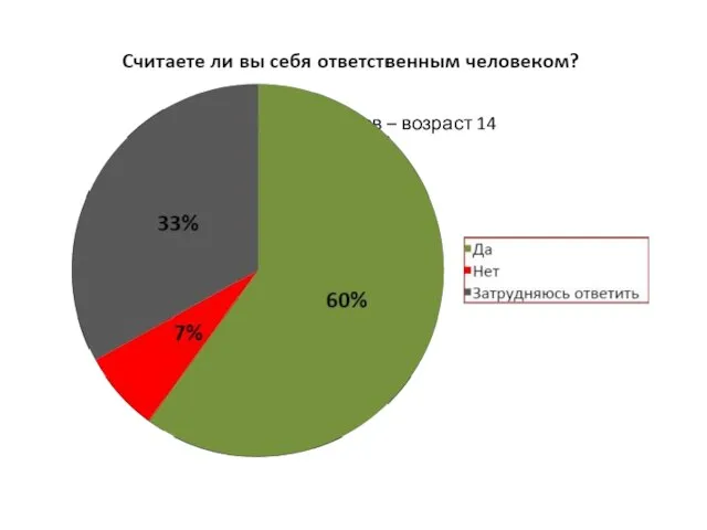 Учащиеся 8 классов – возраст 14 лет