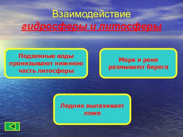 Взаимодействие гидросферы и литосферы Подземные воды пронизывают нижнюю часть литосферы Моря и