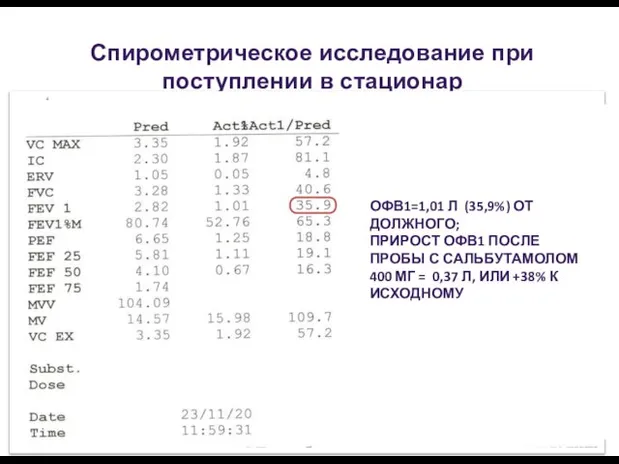 Спирометрическое исследование при поступлении в стационар ОФВ1 ОФВ1=1,01 Л (35,9%) ОТ ДОЛЖНОГО;