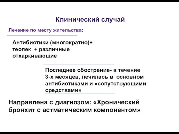 Лечение по месту жительства: Клинический случай Антибиотики (многократно)+ теопек + различные отхаркивающие