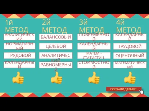 1й МЕТОД АНАЛИТИЧЕСКИЙ НОРМАТИВНЫЙ ТРУДОВОЙ КАЛЕНДАРНЫЙ 2й МЕТОД 3й МЕТОД 4й МЕТОД