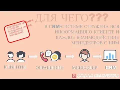 ДЛЯ ЧЕГО??? В СRM-СИСТЕМЕ ОТРАЖЕНА ВСЯ ИНФОРМАЦИЯ О КЛИЕНТЕ И КАЖДОЕ ВЗАИМОДЕЙСТВИЕ