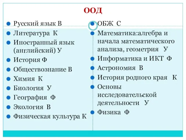 ООД Русский язык В Литература К Иностранный язык (английский) У История Ф