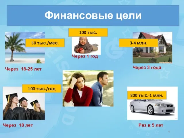 Финансовые цели Через 1 год Через 18 лет Через 18-25 лет Раз