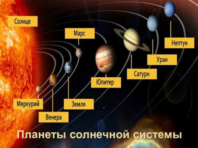 Планеты солнечной системы