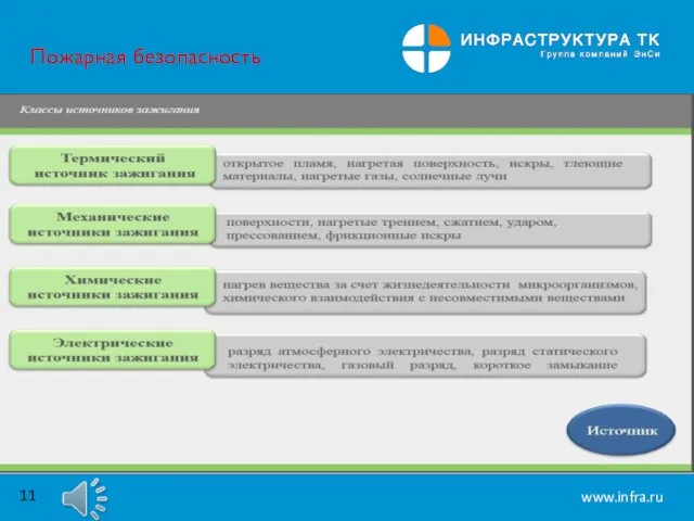 Пожарная безопасность