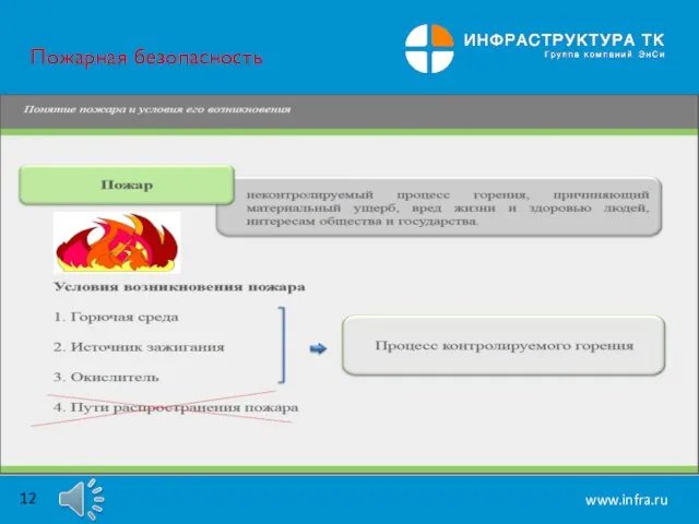 Пожарная безопасность