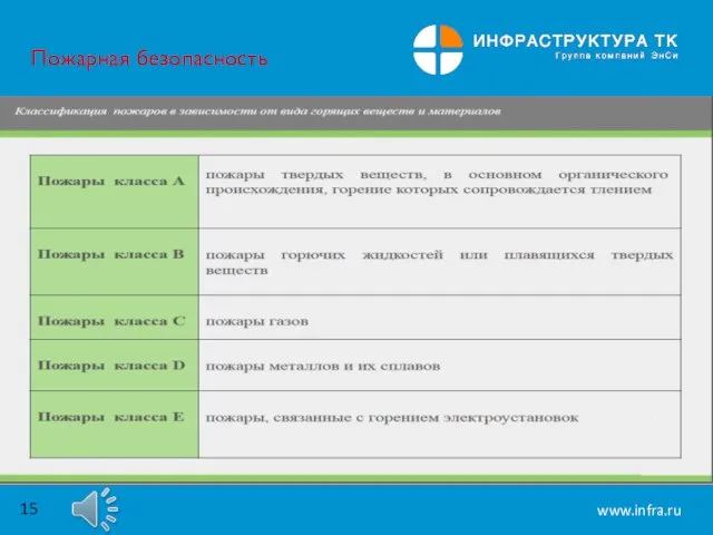 Пожарная безопасность