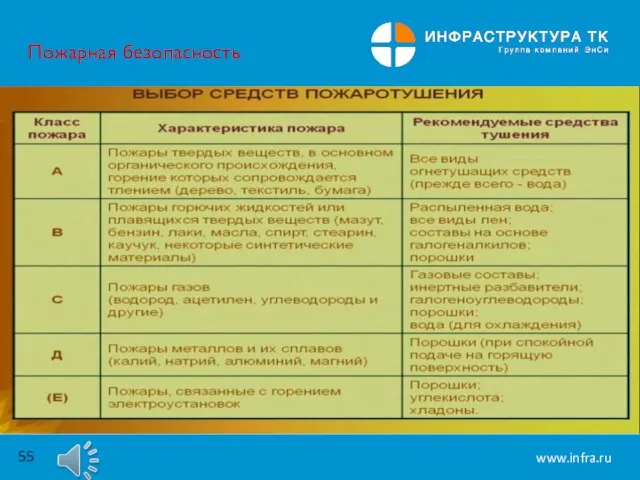 Пожарная безопасность