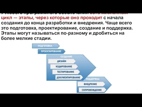 У любого программного обеспечения есть жизненный цикл — этапы, через которые оно