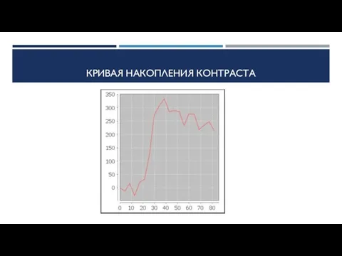 КРИВАЯ НАКОПЛЕНИЯ КОНТРАСТА