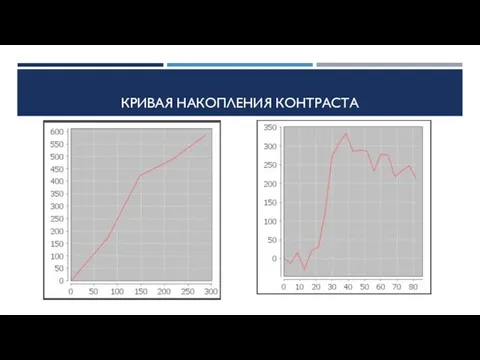 КРИВАЯ НАКОПЛЕНИЯ КОНТРАСТА