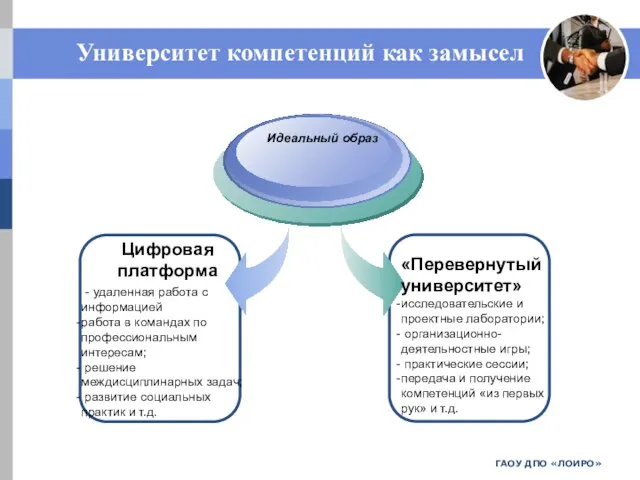 ГАОУ ДПО «ЛОИРО» Университет компетенций как замысел Цифровая платформа - удаленная работа