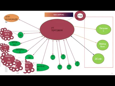 КАК СЕЙЧАС УПП БУХИ/КАДРЫ УТ ТОРГОВЛЯ Д5 Д3 Д2 АдмиралЭлСан ЭлнаРыб ЭЛСАН2