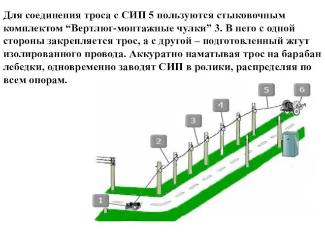 Для соединения троса с СИП 5 пользуются стыковочным комплектом “Вертлюг-монтажные чулки” 3.