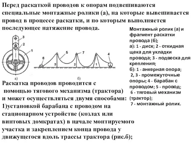 Перед раскаткой проводов к опорам подвешиваются специальные монтажные ролики (а), на которые