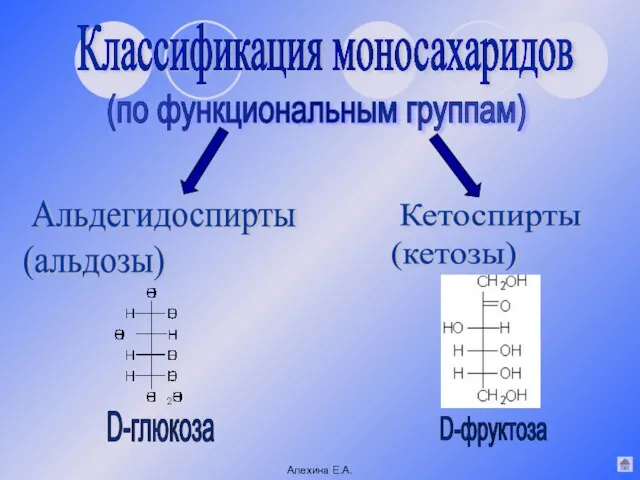 (по функциональным группам) Кетоспирты (кетозы) Альдегидоспирты (альдозы) D-глюкоза D-фруктоза Классификация моносахаридов Алехина Е.А.