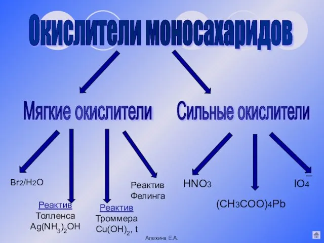 Мягкие окислители Сильные окислители Br2/H2O Реактив Толленса Ag(NH3)2OH Реактив Фелинга HNO3 _