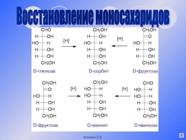 D-глюкоза D-маннит D-фруктоза D-фруктоза D-манноза D-сорбит Восстановление моносахаридов Алехина Е.А.