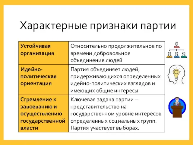 Характерные признаки партии