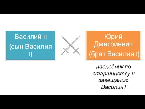 наследник по старшинству и завещанию Василия I