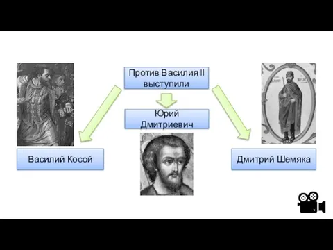 Против Василия ll выступили Василий Косой Дмитрий Шемяка Юрий Дмитриевич