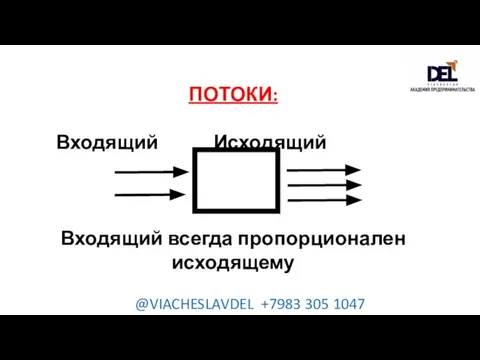 ПОТОКИ: Входящий Исходящий Входящий всегда пропорционален исходящему @VIACHESLAVDEL +7983 305 1047