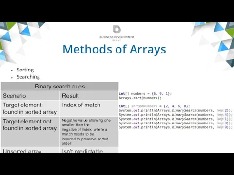 Methods of Arrays Sorting Searching