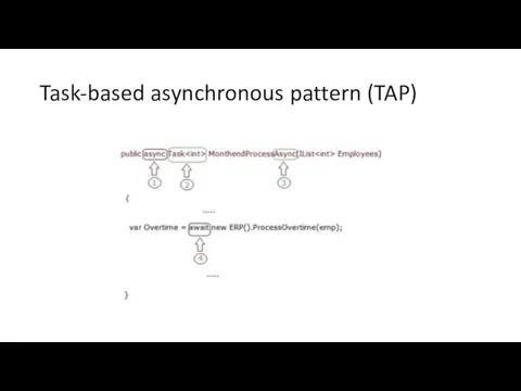 Task-based asynchronous pattern (TAP)