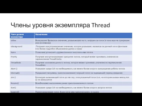 Члены уровня экземпляра Thread