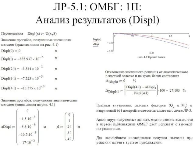 ЛР-5.1: ОМБГ: 1П: Анализ результатов (Displ) Графики внутренних силовых факторов (Qy и