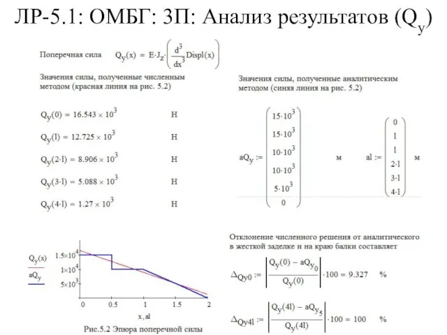 ЛР-5.1: ОМБГ: 3П: Анализ результатов (Qy)