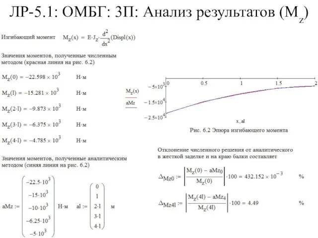 ЛР-5.1: ОМБГ: 3П: Анализ результатов (Mz)
