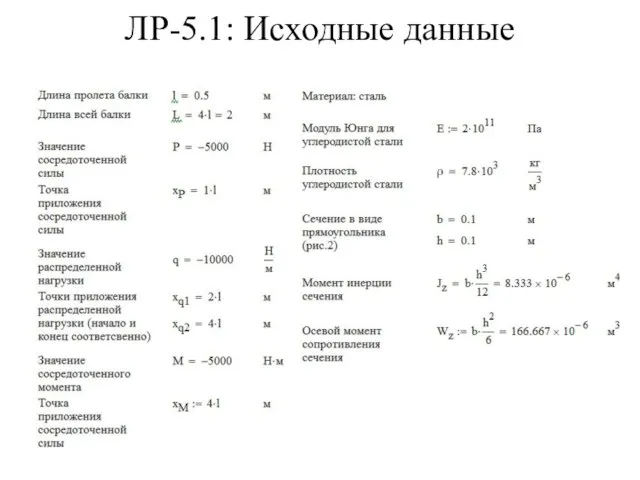 ЛР-5.1: Исходные данные