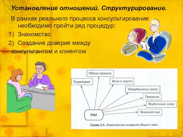 Установление отношений. Структурирование. В рамках реального процесса консультирование необходимо пройти ряд процедур: