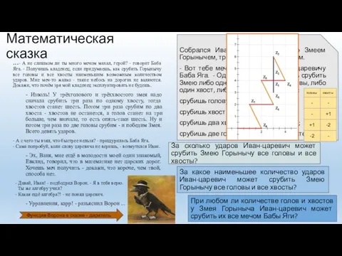 Математическая сказка ...- А не слишком ли ты много мечом махал, герой?