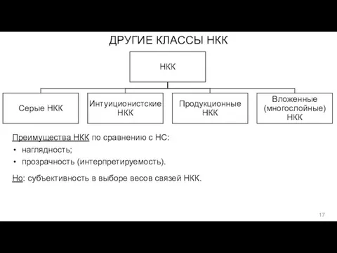 ДРУГИЕ КЛАССЫ НКК Преимущества НКК по сравнению с НС: наглядность; прозрачность (интерпретируемость).