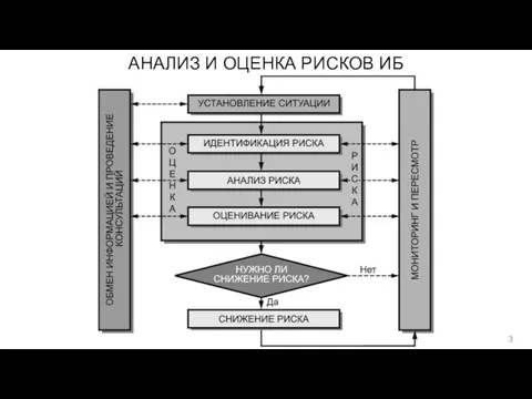 АНАЛИЗ И ОЦЕНКА РИСКОВ ИБ