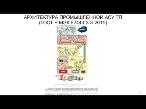 АРХИТЕКТУРА ПРОМЫШЛЕННОЙ АСУ ТП (ГОСТ Р МЭК 62443-3-3-2015)