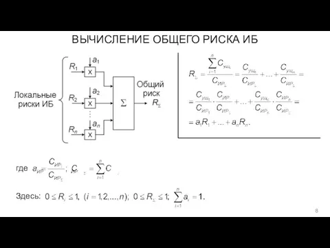 ВЫЧИСЛЕНИЕ ОБЩЕГО РИСКА ИБ где Здесь: