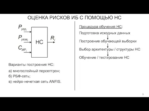 ОЦЕНКА РИСКОВ ИБ С ПОМОЩЬЮ НС Варианты построения НС: а) многослойный персептрон;