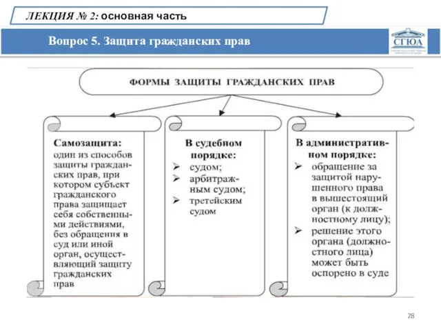 Вопрос 5. Защита гражданских прав ЛЕКЦИЯ № 2: основная часть